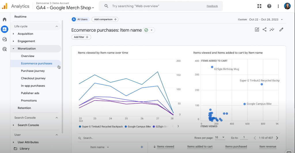 1. ecommerce report in GA4