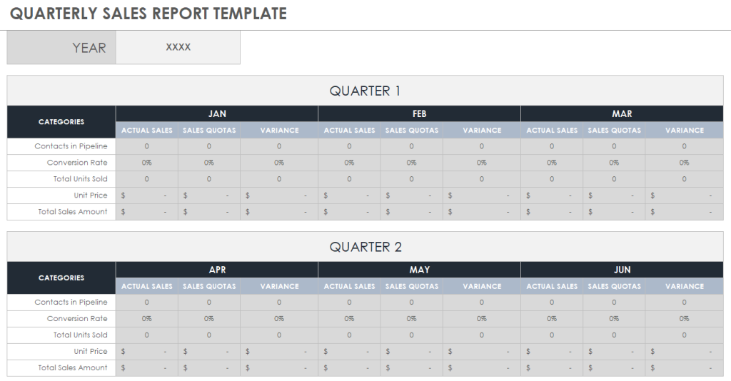 10 quarterly sales report