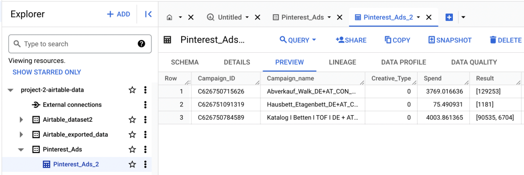 10. Pinterest Ads to BigQuery exported data example