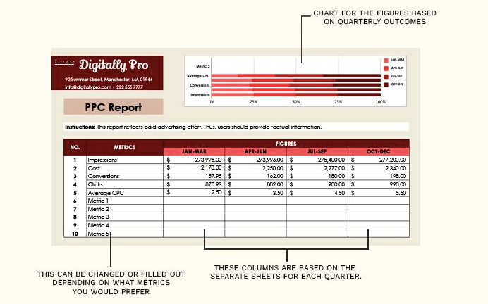 PPC report template in Excel