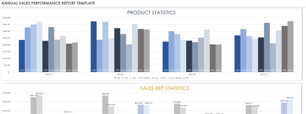 11 annual sales report