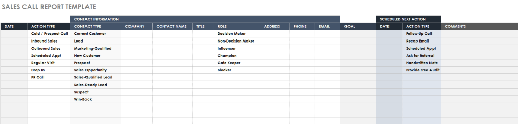 12 sales call report