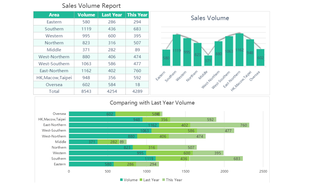 15 sales volume report template
