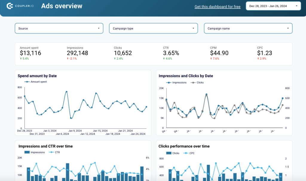 1 PPC multi channel dashboard template