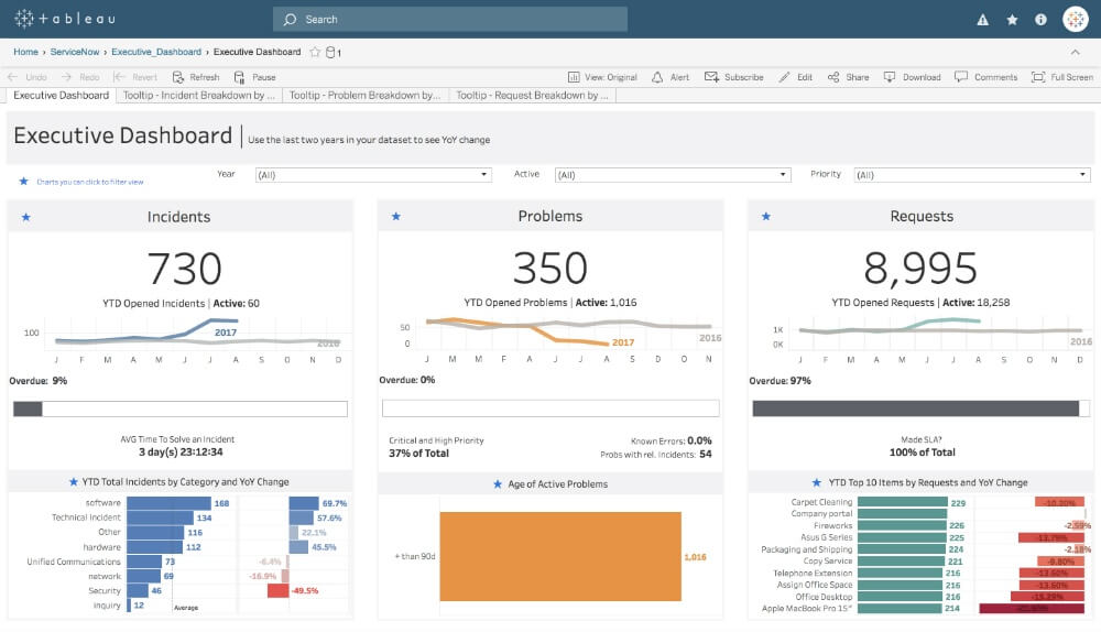 2 tableau dashboard