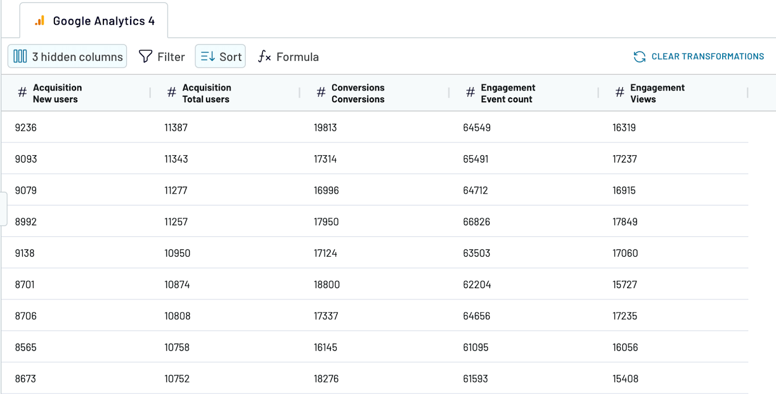 2 transformar los datos de google analytics 1