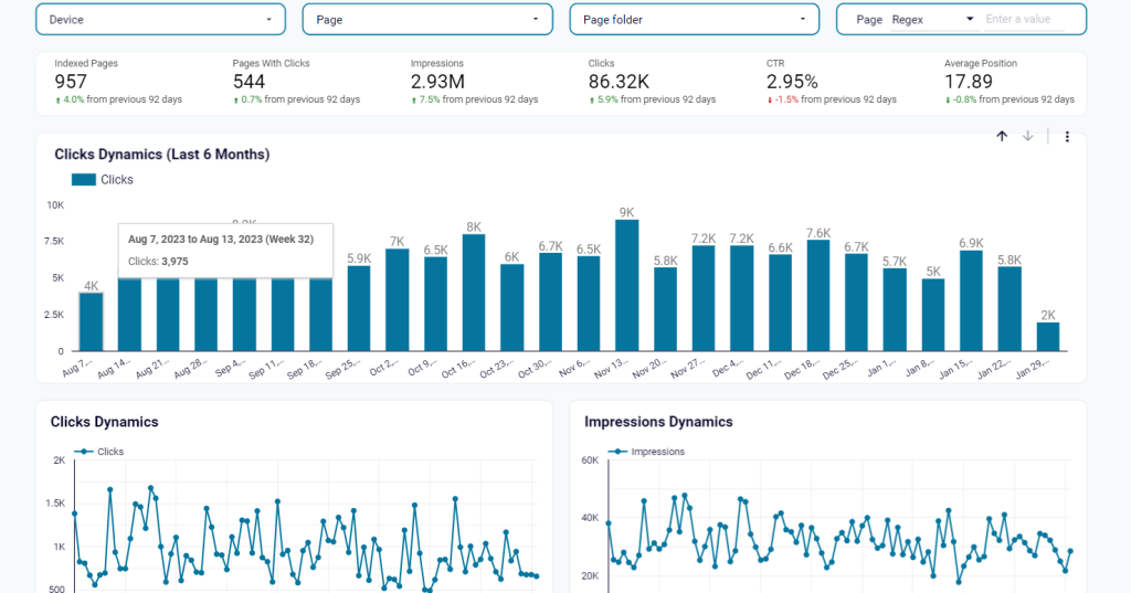 20 SEO dashboard for Google search console