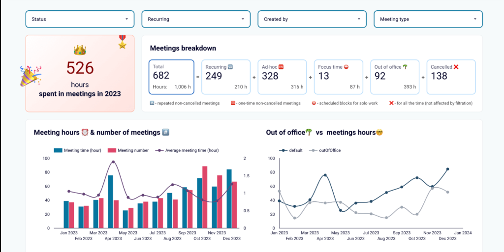 21 google calendar dashboard for looker studio