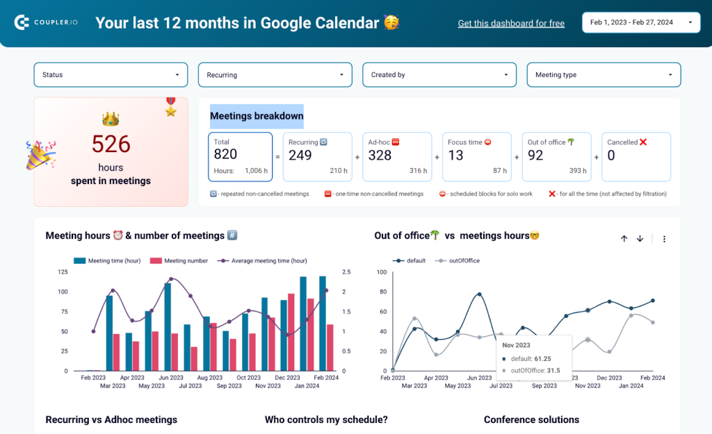Looker Studio Google Calendar report template