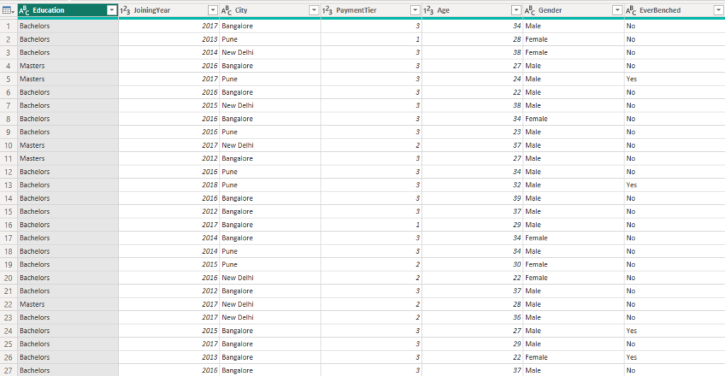 3 preview data
