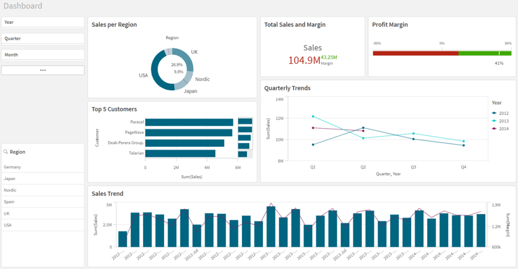 3 qlik dashboard