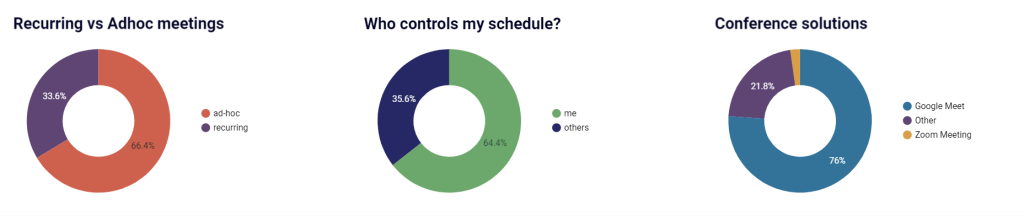 3.3 who controls schedule