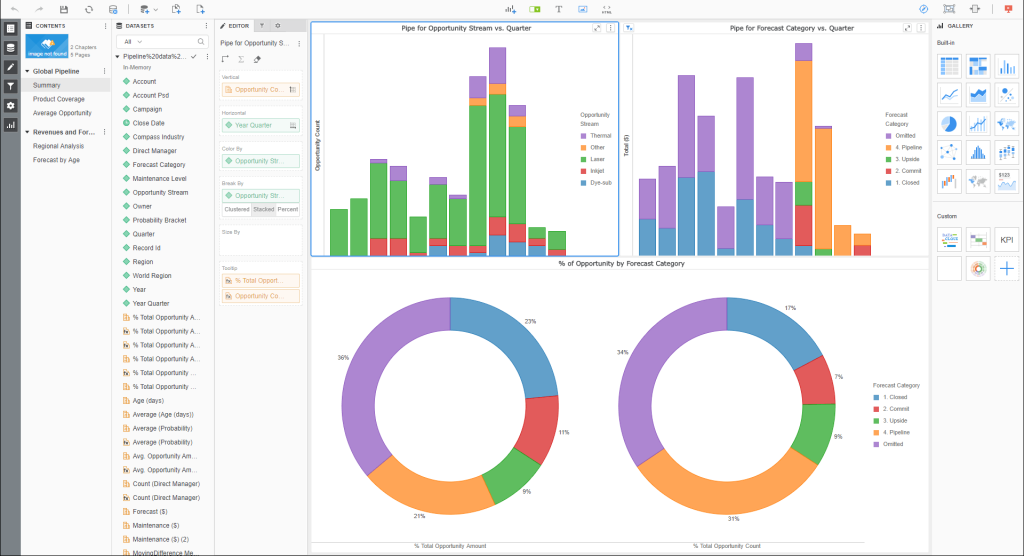 4 microstrategy dashboard