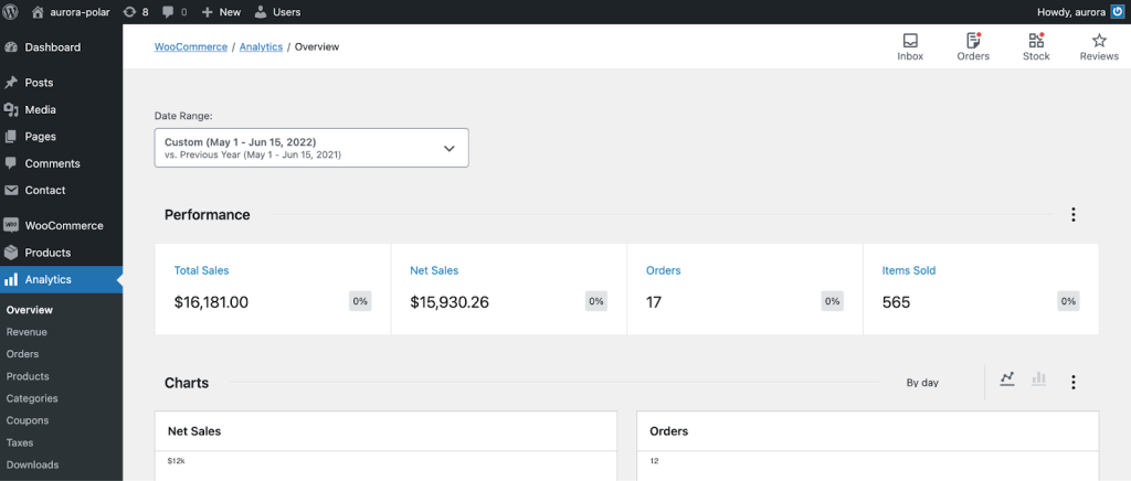 4. Woocommerce analytics