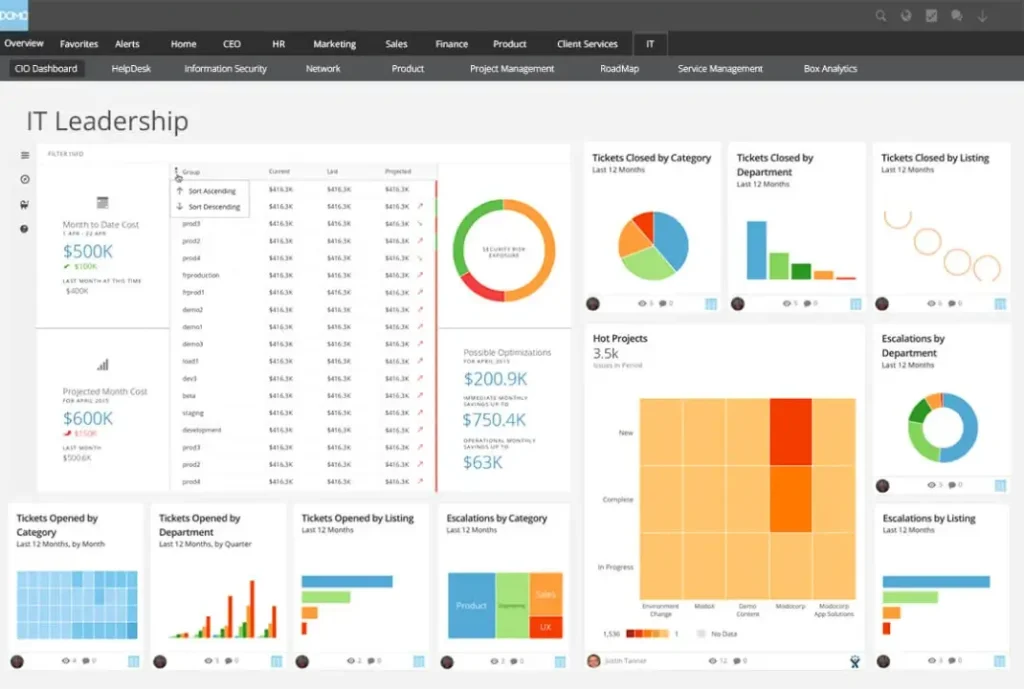 5 domo dashboard