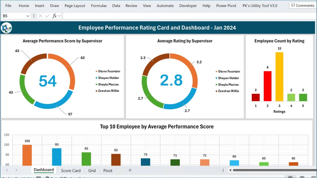 5 employee performance rating dashboard
