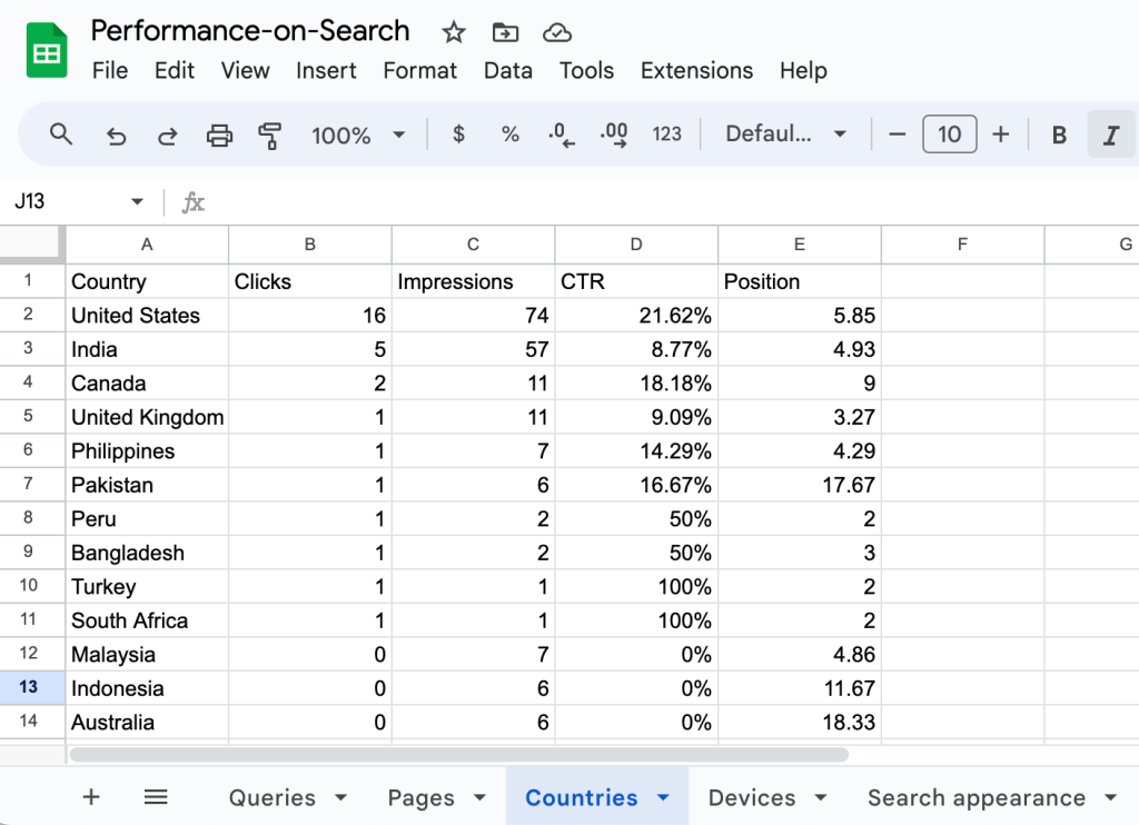 5. Google Search Console data exported in Google Sheets