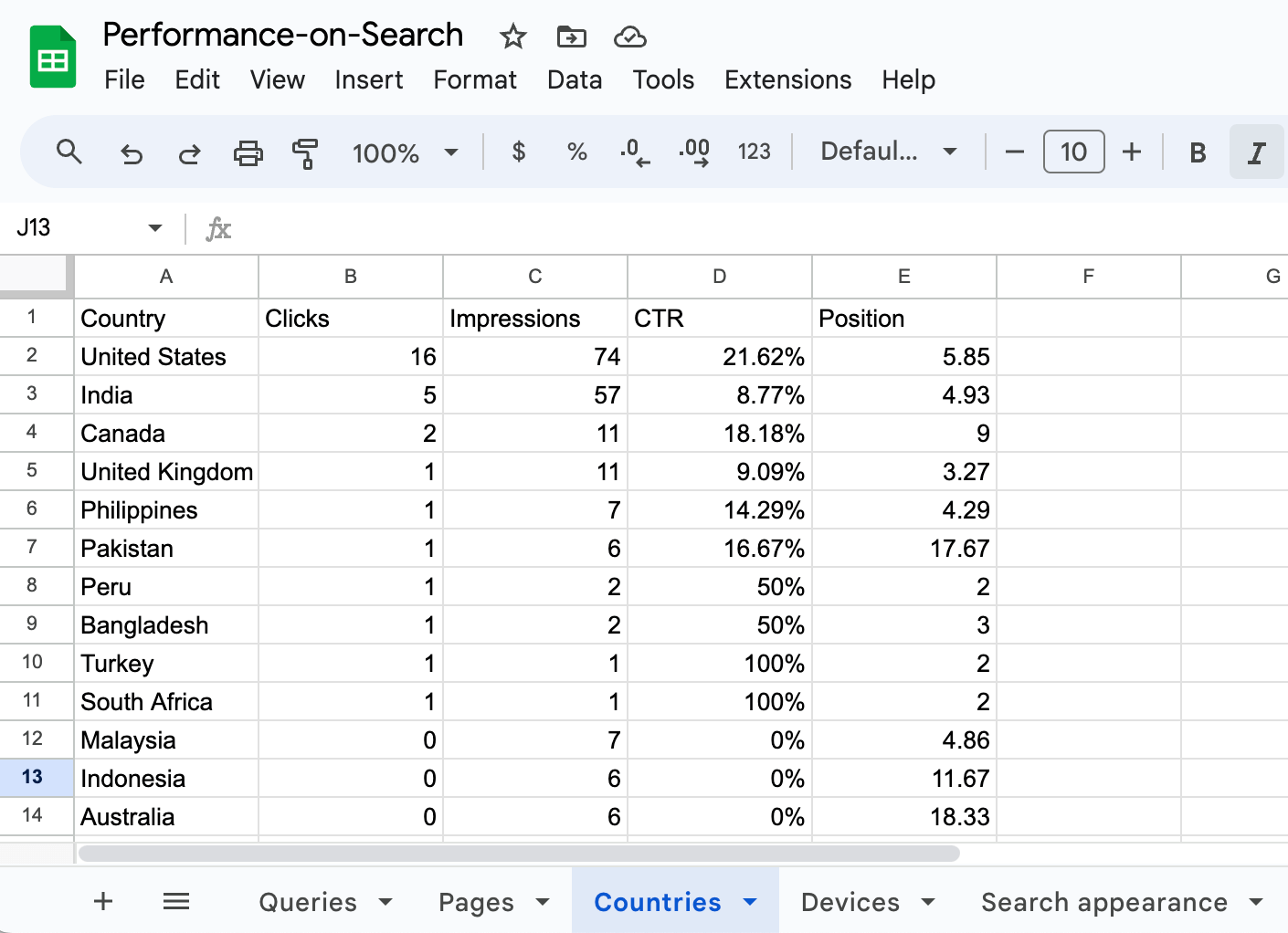 5. Datos de Google Search Console exportados en Google Sheets