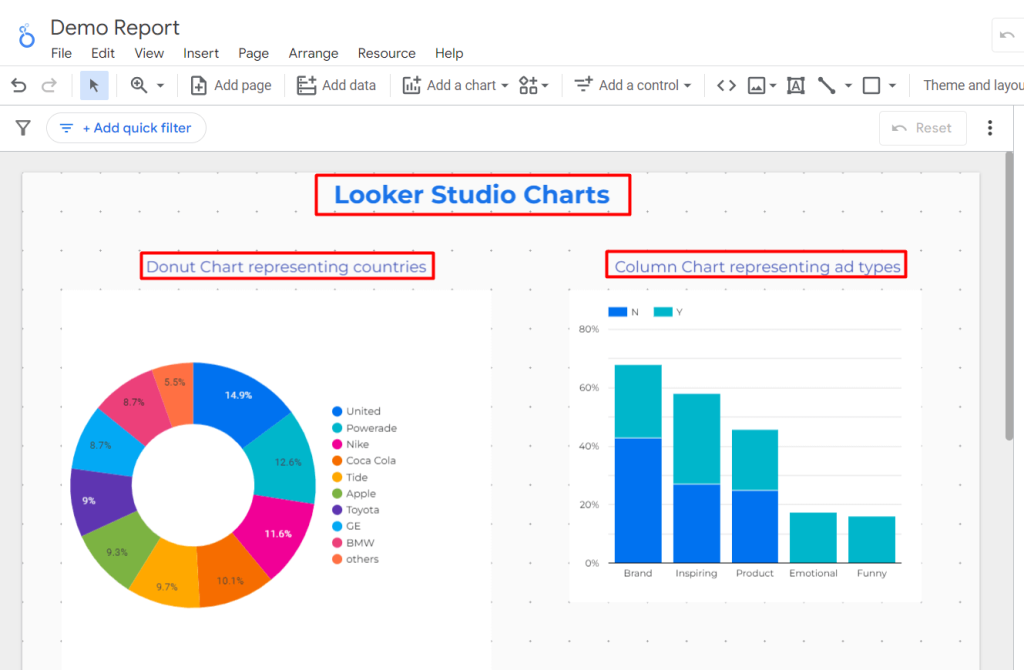 54 write clear concise title in looker studio charts
