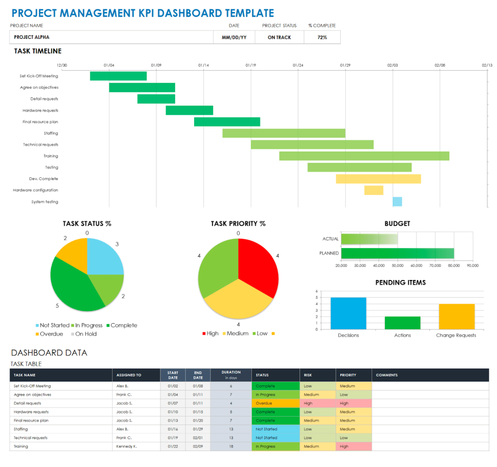 6 project management kpi dashboard 1
