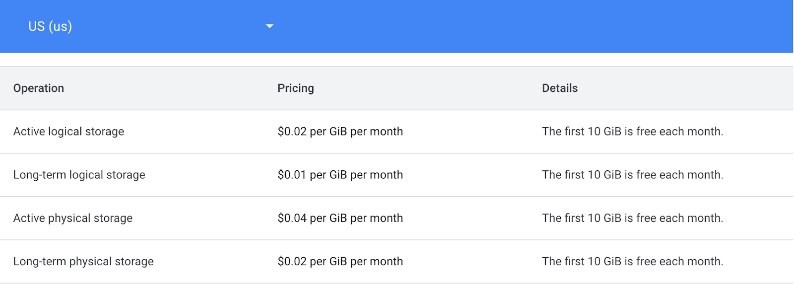 7 precios de bigquery 1