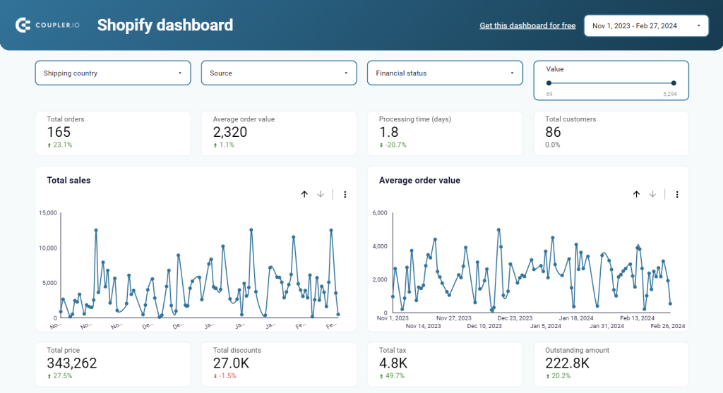 Shopify dashboard Coupler