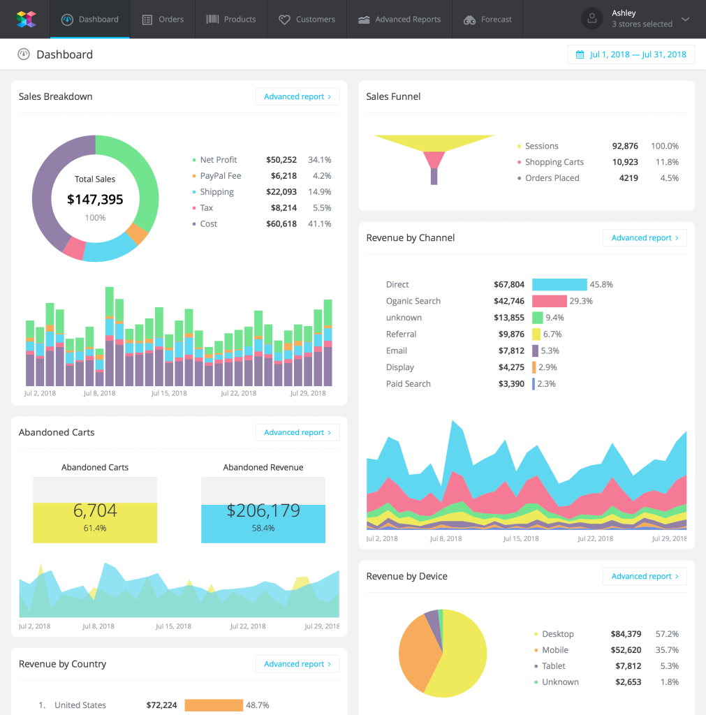 Image 2 Savvycube ecommerce dashboard