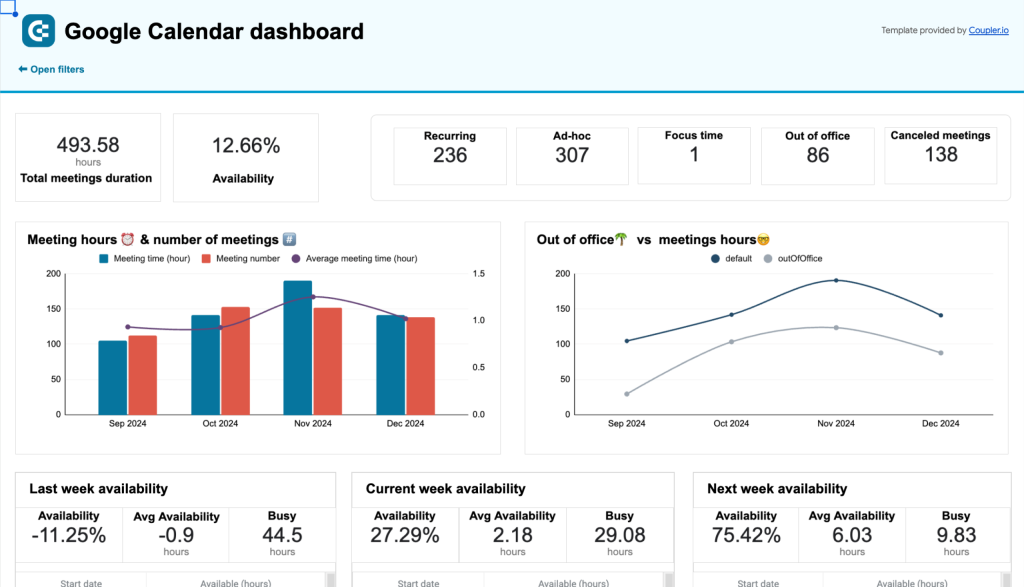 google calendar dashboard spreadsheets