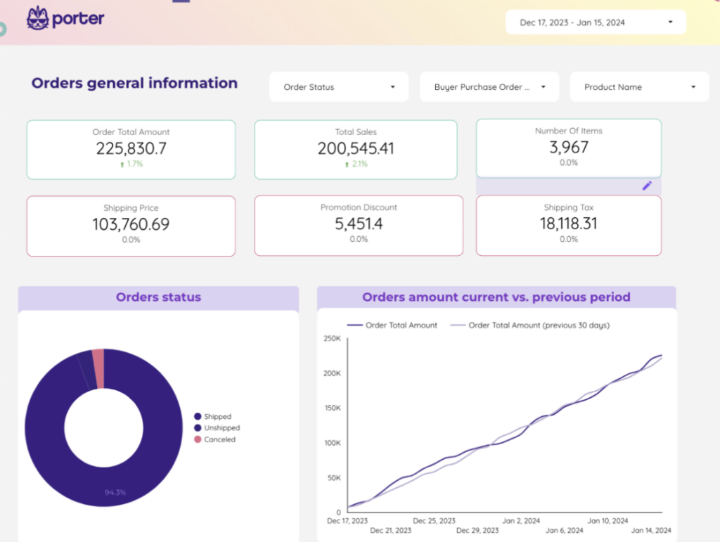 portermetrics dashboard