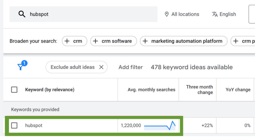 0. Branded search volume 2