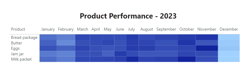 1 power bi heatmap example