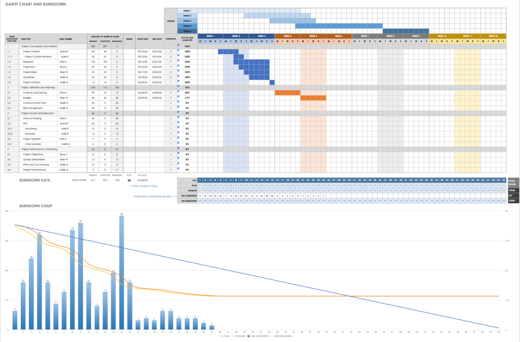 1 Plantilla Excel de diagrama de Gantt de gestión de proyectos Scrum
