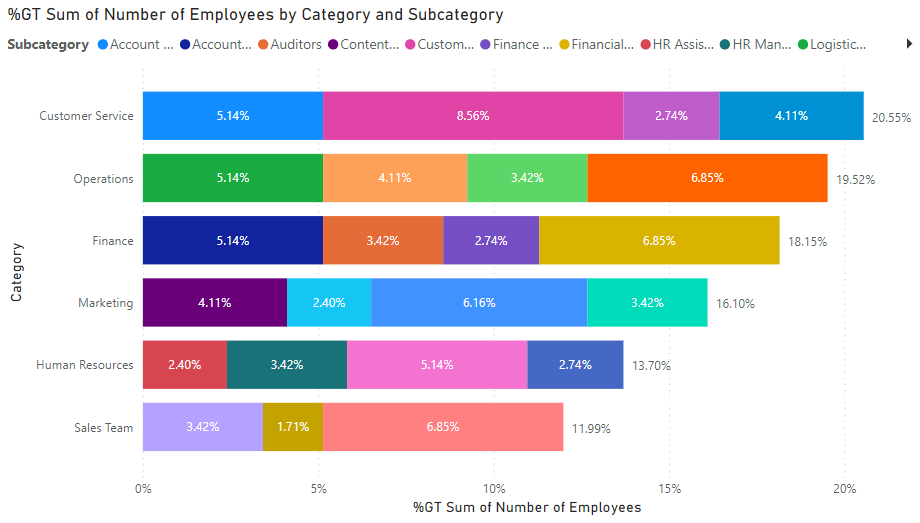 1 stacked bar chart example