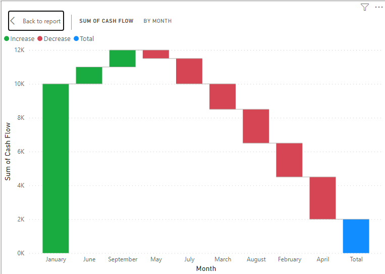1 waterfall chart example