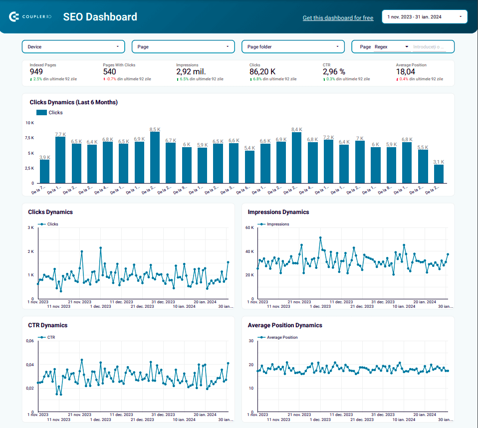 SEO dashboard in Looker Studio by Coupler.io
