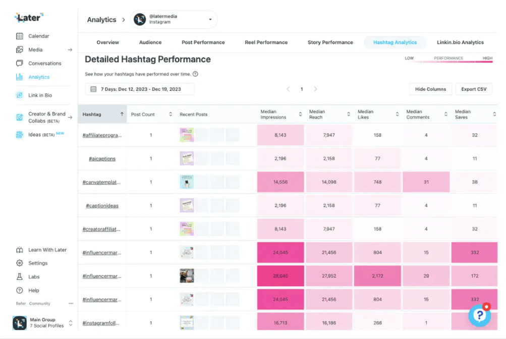 11 later measure brand awareness