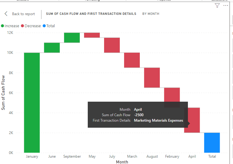 11 tooltips waterfall chart