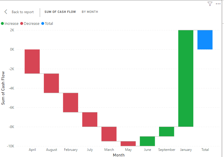 14 sorted waterfall chart
