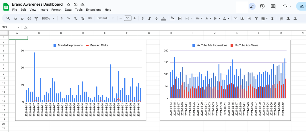 17. Result Brand Awareness Dashboard