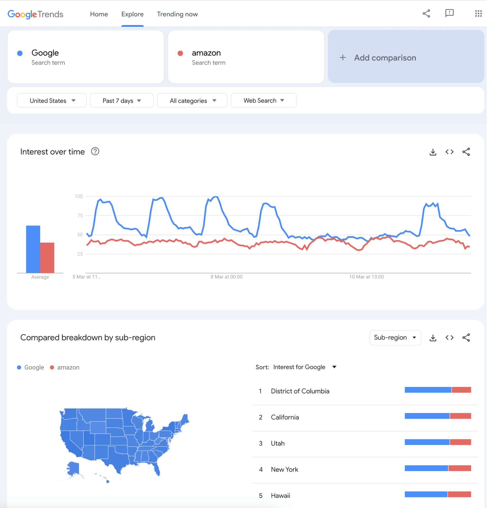 google trends mide la notoriedad de marca