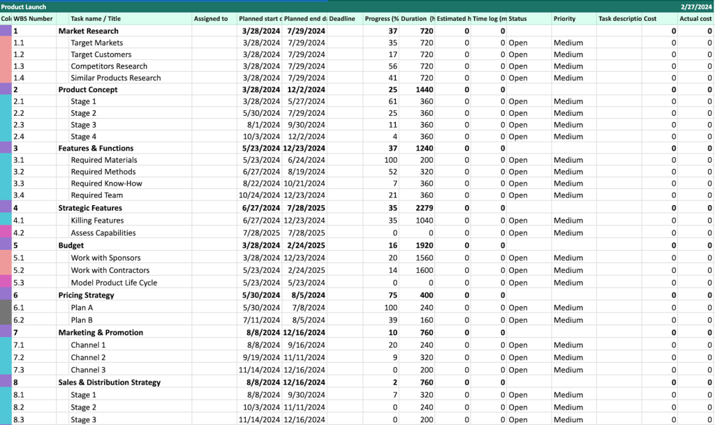 2 Plantilla de Plan de Lanzamiento de Producto con Diagrama de Gantt