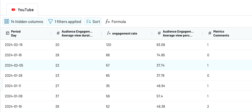 2 transform youtube data