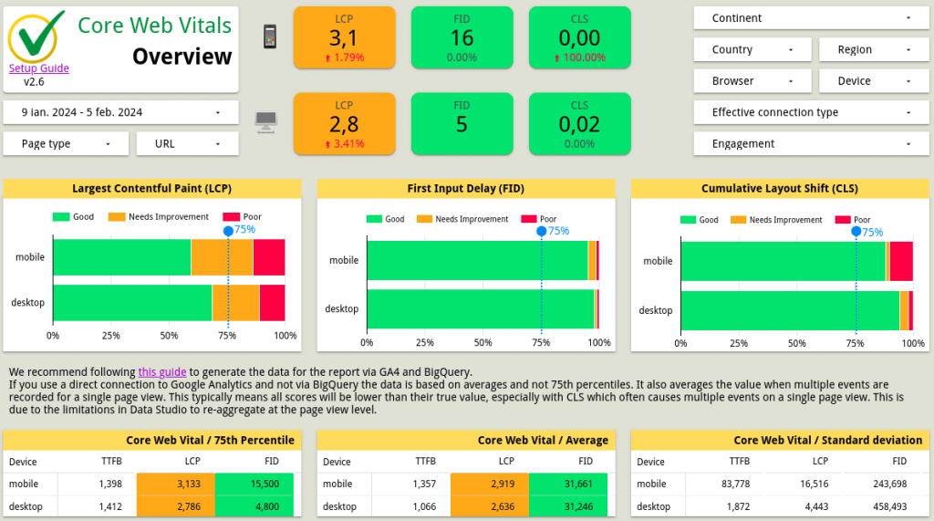 Core web vitals overview dashboard