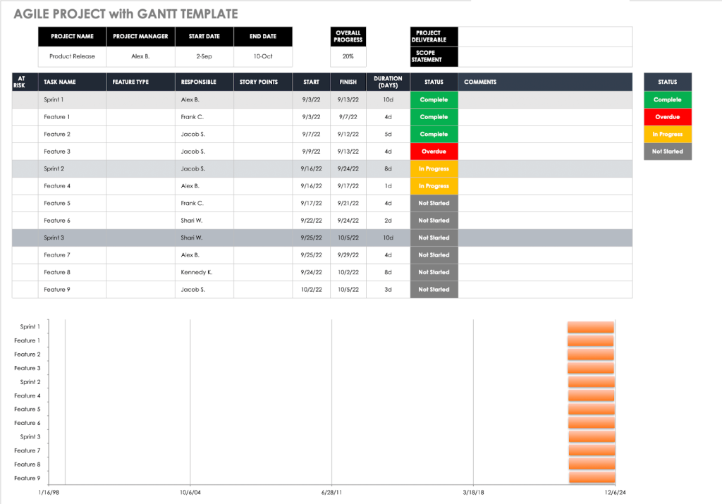 4 Plantilla de Plan de Proyecto Agile