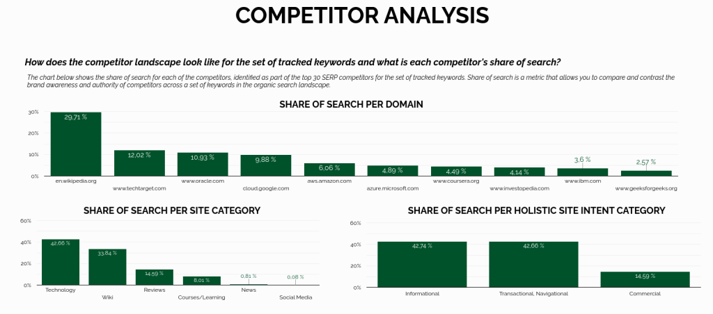 ?ompetit?? analysis dashboard