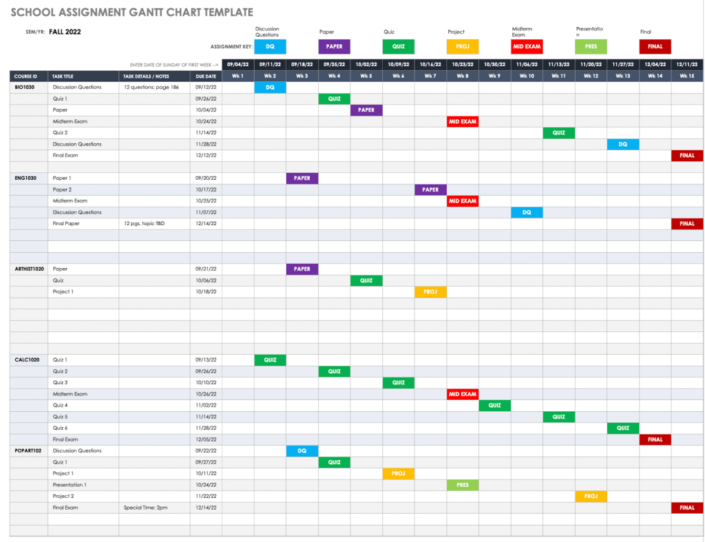 5 Plantilla de diagrama de Gantt para tareas escolares