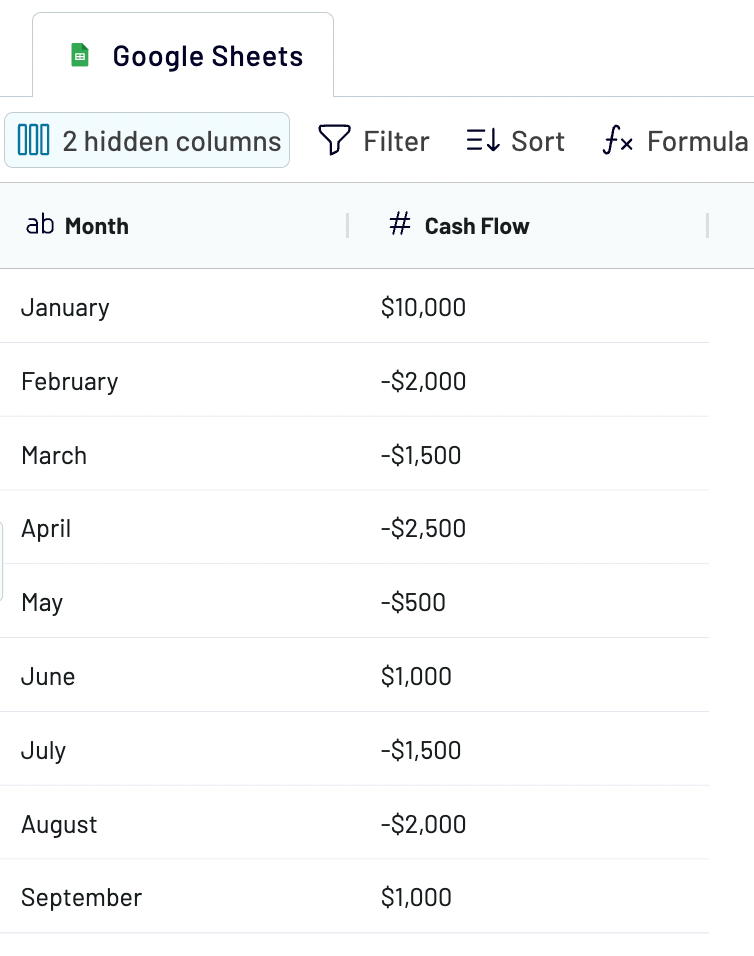 5 transformed data