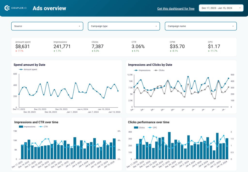 6 twitter ads ppc dashbboard