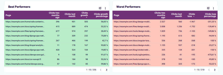 6.best worst performers