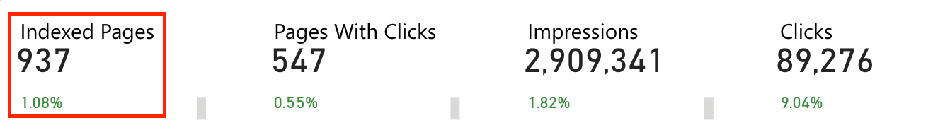 8 páginas indexadas